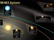 TESS discovers new worlds in a river of young stars