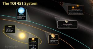 TESS discovers new worlds in a river of young stars