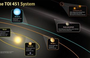 TESS discovers new worlds in a river of young stars