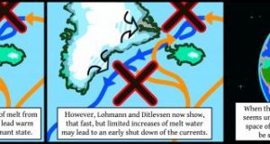 Unfortunate timing and rate of change may be enough to tip a climate system