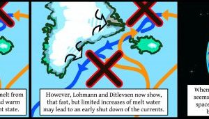 Unfortunate timing and rate of change may be enough to tip a climate system