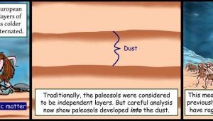 Unmatched dust storms raged over Western Europe during Ice age maximum