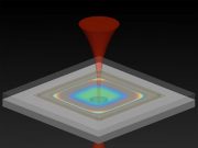A better way to measure acceleration