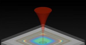 A better way to measure acceleration