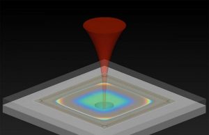 A better way to measure acceleration