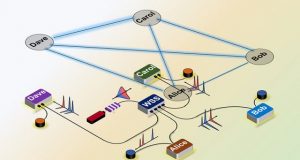 A quantum internet is closer to reality thanks to this switch