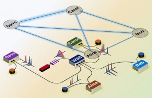 A quantum internet is closer to reality, thanks to this switch A quantum internet is closer to reality thanks to this switch