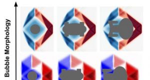 Breaking the warp barrier for faster than light travel