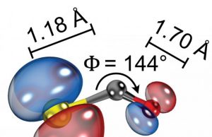 Determining the structure of a molecule with laser induced electron diffraction