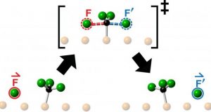 Discovery of knock on chemistry opens new frontier in reaction dynamics