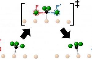 Discovery of knock on chemistry opens new frontier in reaction dynamics