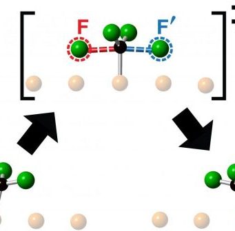 Discovery of knock on chemistry opens new frontier in reaction dynamics