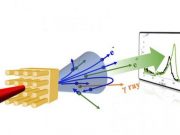Doubling creation of antimatter using same laser energy 1