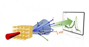 Doubling creation of antimatter using same laser energy 1