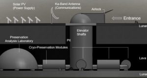 Engineers propose solar powered lunar ark as modern global insurance policy