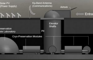 Engineers propose solar powered lunar ark as modern global insurance policy