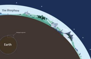 Major State of the Planet report out in advance of first Nobel Prize Summit
