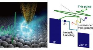 Microscope allows ultrafast nanoscale manipulation while tracking energy dynamics