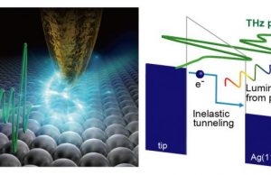 Microscope allows ultrafast nanoscale manipulation while tracking energy dynamics