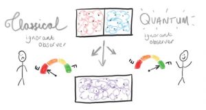 New quantum theory heats up thermodynamic research