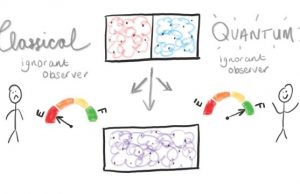 New quantum theory heats up thermodynamic research