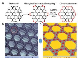 On surface synthesis of graphene molecules and their superlattices