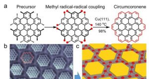 On surface synthesis of graphene molecules and their superlattices