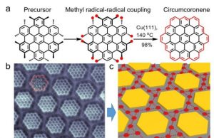 On surface synthesis of graphene molecules and their superlattices
