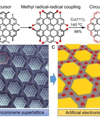 On surface synthesis of graphene molecules and their superlattices