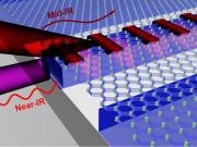 Photonics discovery portends dramatic efficiencies in silicon chips
