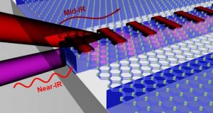 Photonics discovery portends dramatic efficiencies in silicon chips