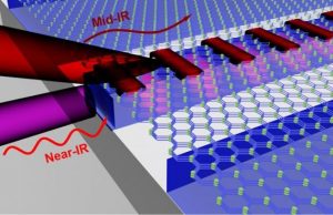 Photonics discovery portends dramatic efficiencies in silicon chips