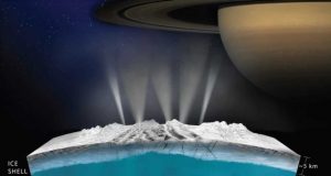 Researcher theorizes worlds with underground oceans support conceal life