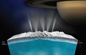 Researcher theorizes worlds with underground oceans support conceal life