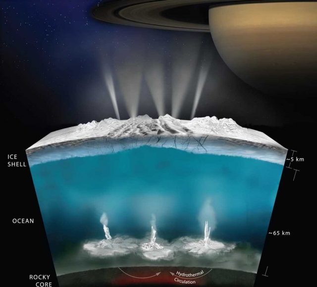 Researcher theorizes worlds with underground oceans support conceal life