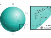 Researchers realize quantum communications milestone using light