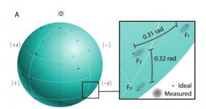Researchers realize quantum communications milestone using light