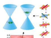 Scientists observe complex tunable magnetism tied to electrical conduction in a topological material