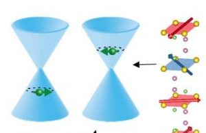 Scientists observe complex tunable magnetism tied to electrical conduction in a topological material