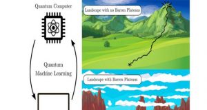 Solving barren plateaus is the key to quantum machine learning