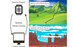 Solving barren plateaus is the key to quantum machine learning