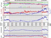 Space hurricane observed for the first time