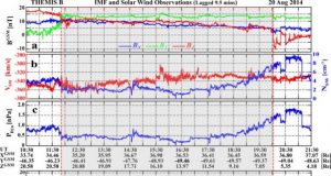 Space hurricane observed for the first time