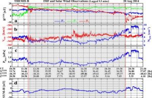 Space hurricane observed for the first time