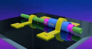 Sushi like rolled 2D heterostructures may lead to new miniaturized electronics