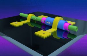 Sushi like rolled 2D heterostructures may lead to new miniaturized electronics