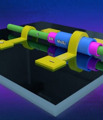 Sushi like rolled 2D heterostructures may lead to new miniaturized electronics