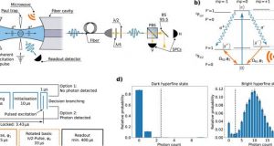 When memory qubits and photons get entangled