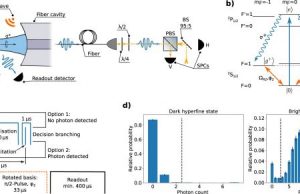 When memory qubits and photons get entangled
