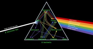 A Swiss army knife for genomic data
